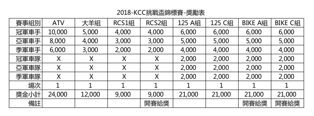 2018-KCC-6-獎金
